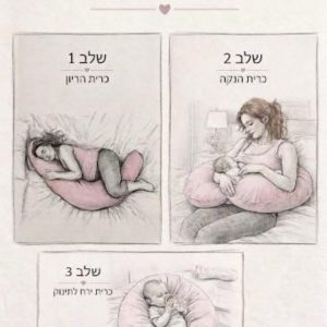 ⁦כרית הריון "ירח" דגם נופר - תמיכה ארגונומית מכותנה איכותית לשינה מושלמת⁩ – תמונה ⁦3⁩
